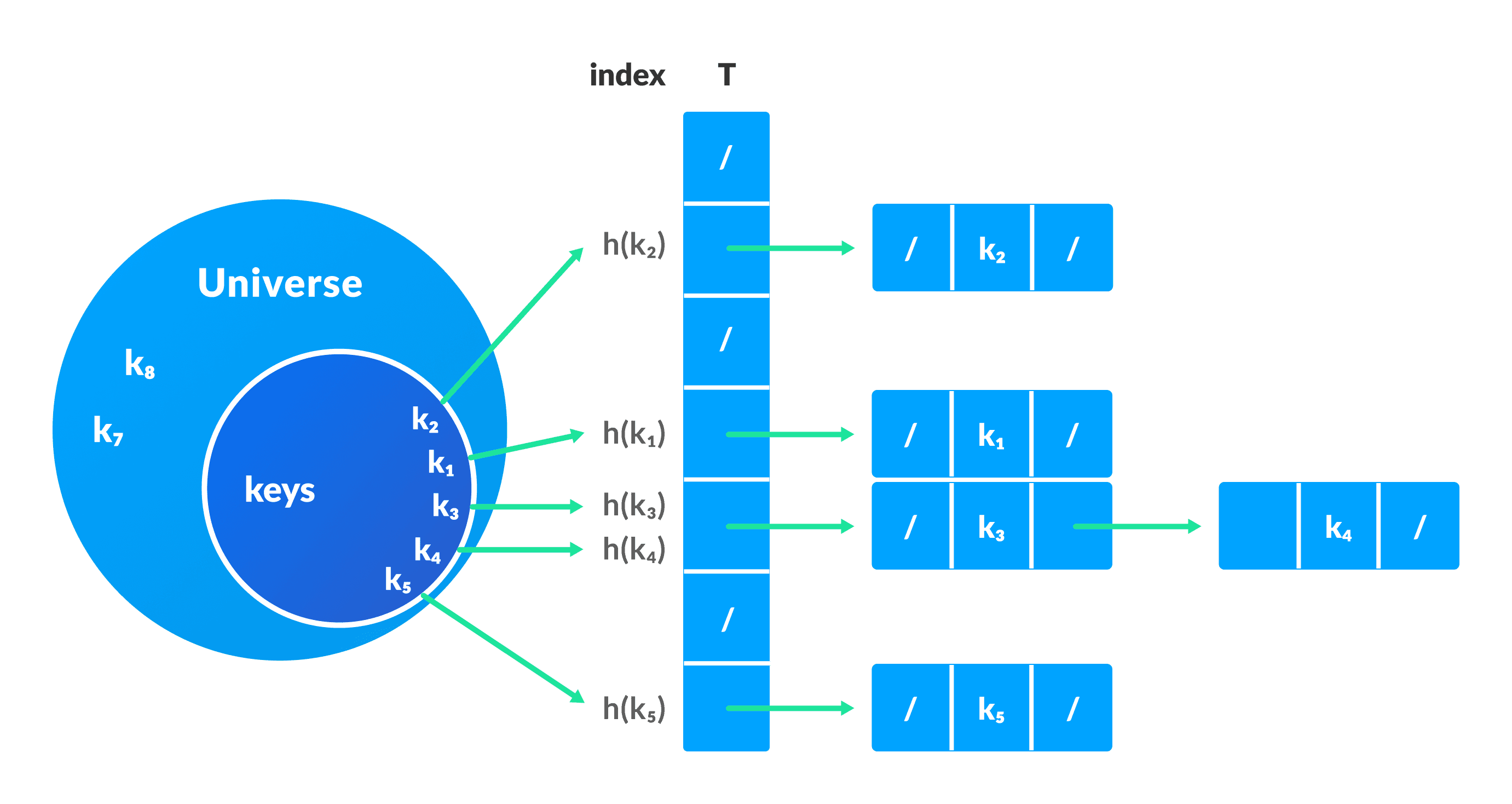 Hash-3_1