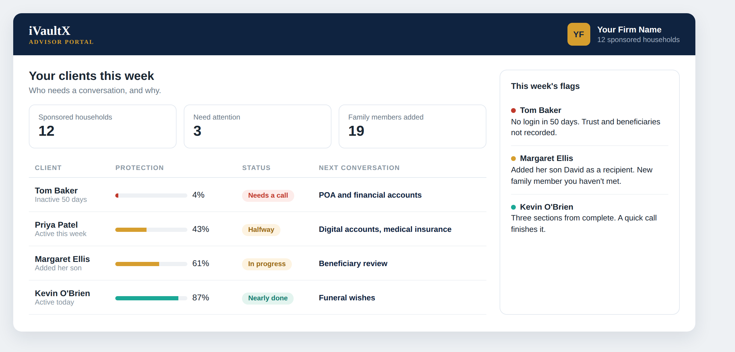 The advisor portal: sponsored households, who needs attention this week, and what to talk to each client about