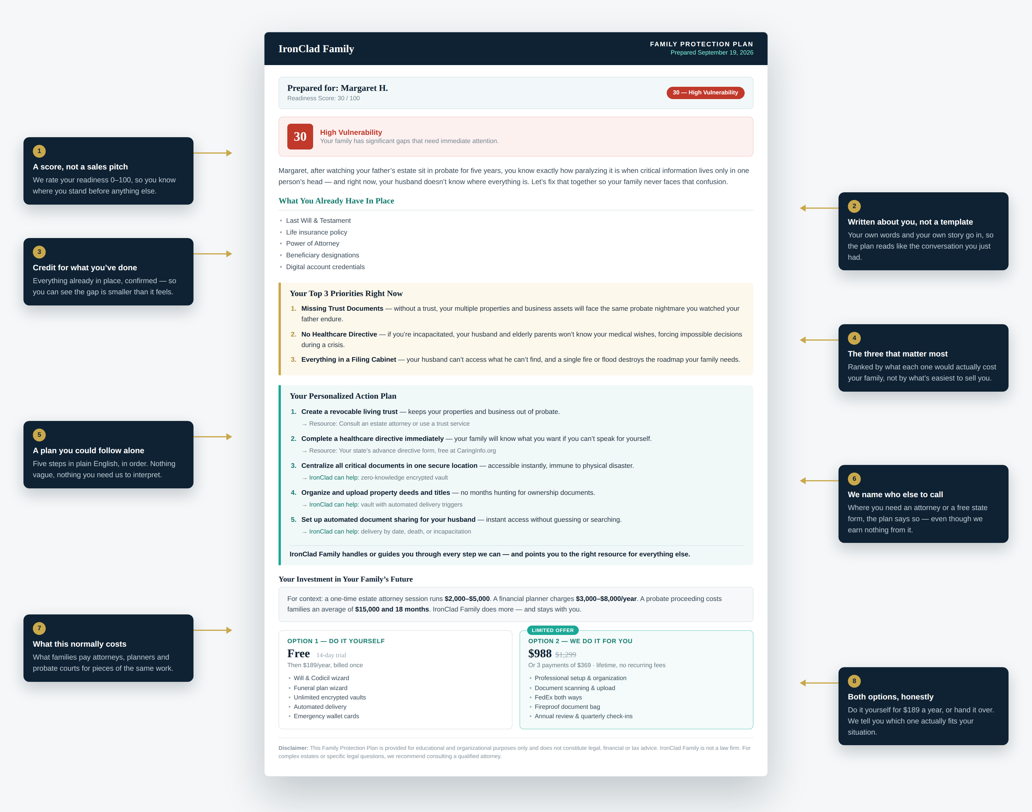 A sample Family Protection Plan, annotated: readiness score, personal summary, what you already have, top three priorities, personalized action plan, outside resources, cost comparison and both options