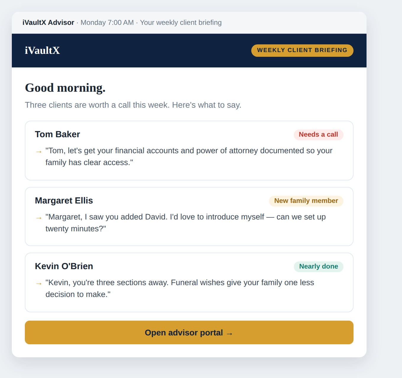 The weekly briefing email listing three clients and a suggested opening line for each